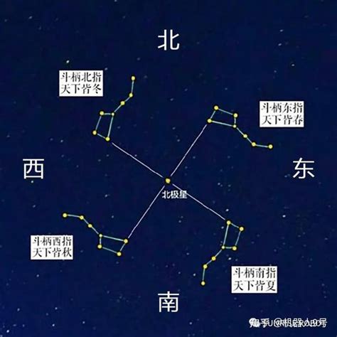 七星图 孩子你知道我需要什麼